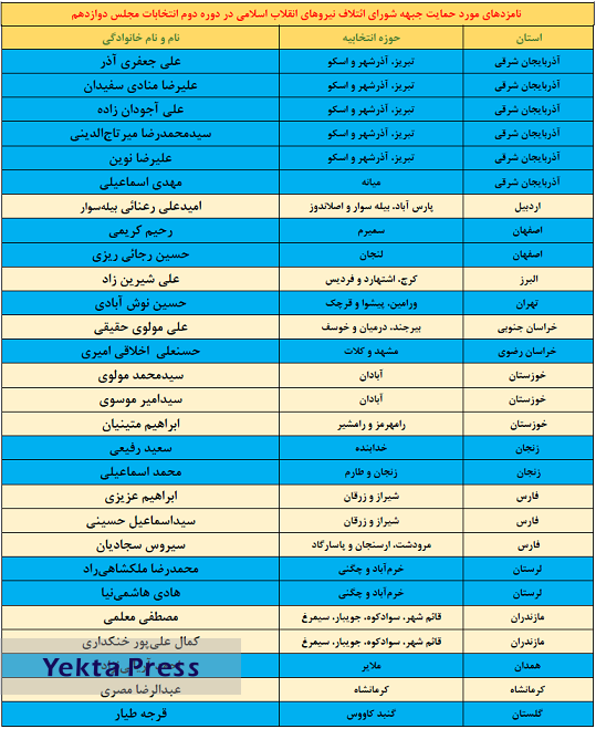 لیست نهایی کاندیداهای شورای ائتلاف نیروهای انقلاب منتشر شد