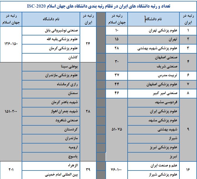 دانشگاه ایران