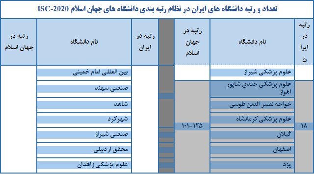 دانشگاه ایران