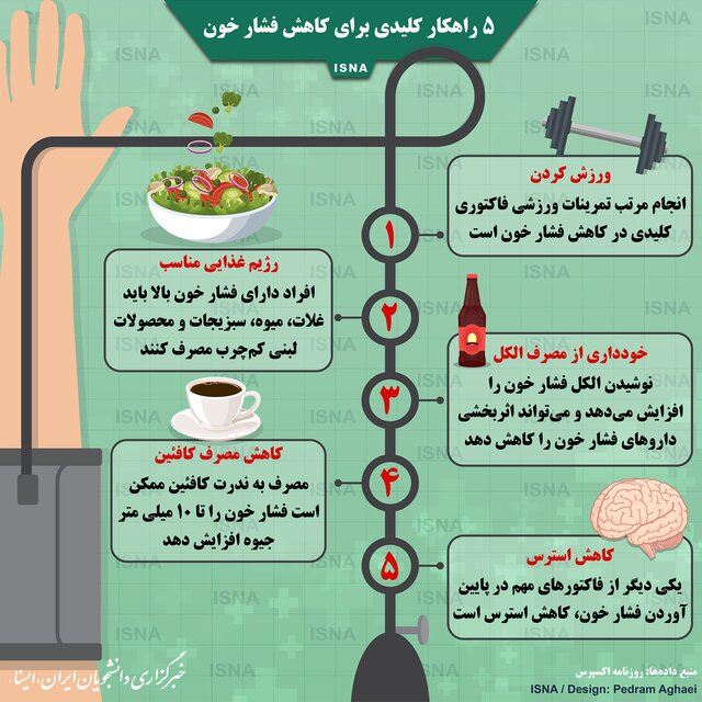 پنج راهکار کلیدی برای کاهش فشار خون / اینفوگرافیک