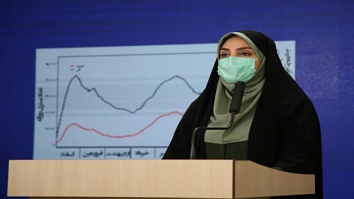 کرونا 