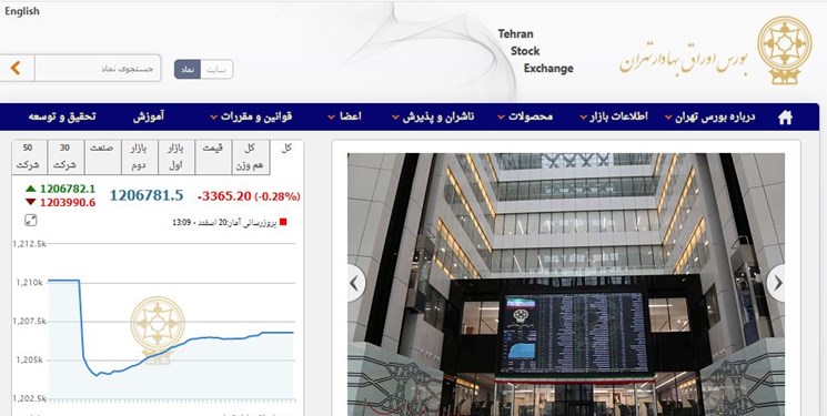 بازهم افت شاخص بورس تهران این بار 3364