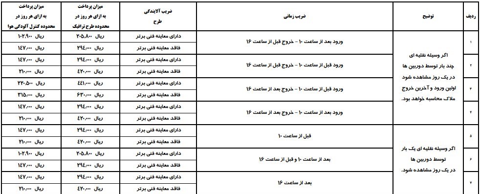 طرح ترافیک