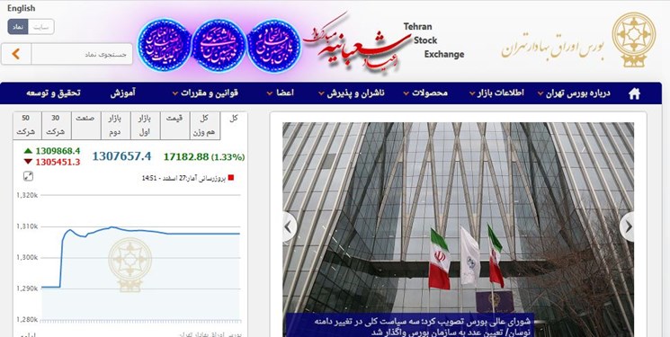 بازدهی سالانه بورس تهران 150 درصد شد