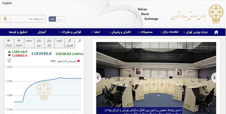 سهام‌داران بورس ۱۷ هزار میلیارد تومان مالیات دادند