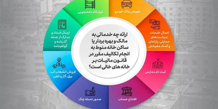 ثبت نکردن اطلاعات ملکی چه محرومیت‌هایی دارد