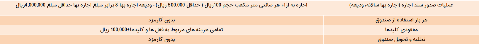 تعرفه بانک ملی