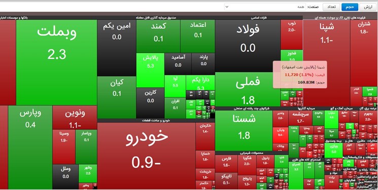 معاملات الگوریتمی در بورس آزاد شد