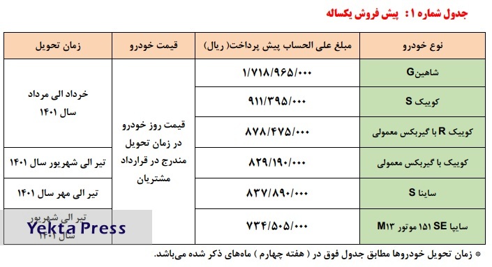 آغاز توزیع یارانه خودرویی سایپا + جدول قیمت ها