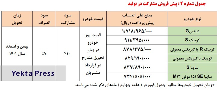 آغاز توزیع یارانه خودرویی سایپا + جدول قیمت ها
