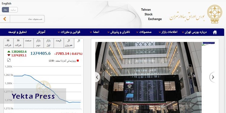 کاهش 7 هزار و 785 واحدی شاخص بورس تهران