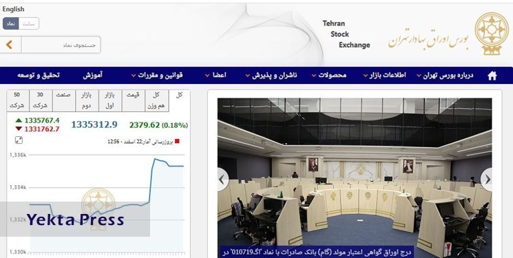 رشد 2379 واحدی شاخص بورس تهران