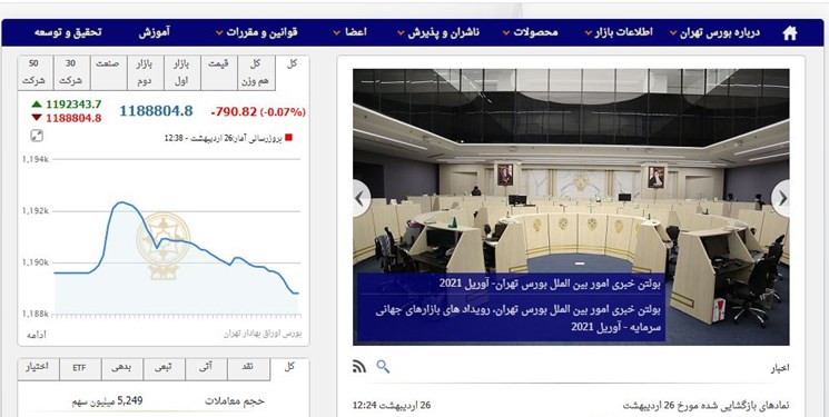 شاخص بورس تهران