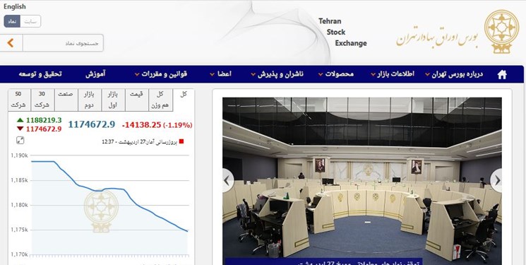 شاخص بورس تهران