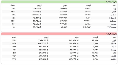 بورس 