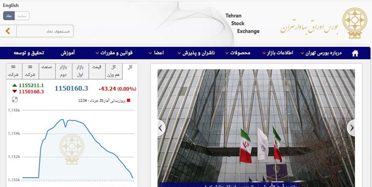 شاخص بورس تهران