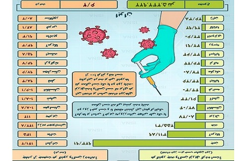 کرونا در جهان؛ جدول واکسینواسیون کرونا در جهان