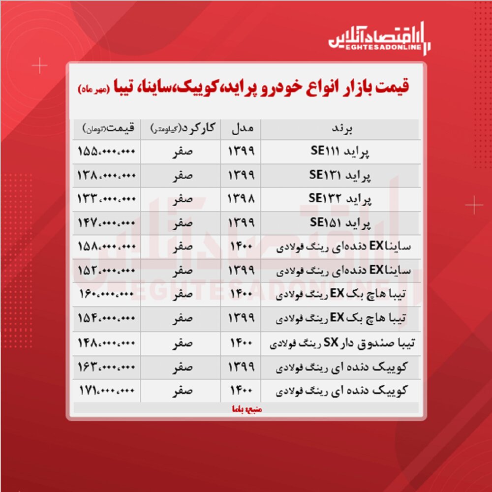 تیبا ۱۶۰میلیون تومان شد
