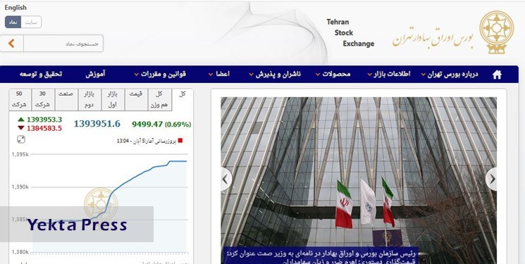 رشد 9500 واحدی شاخص بورس تهران