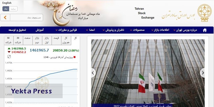 تصمیمی برای تغییر دامنه نوسان بورس گرفته نشده است