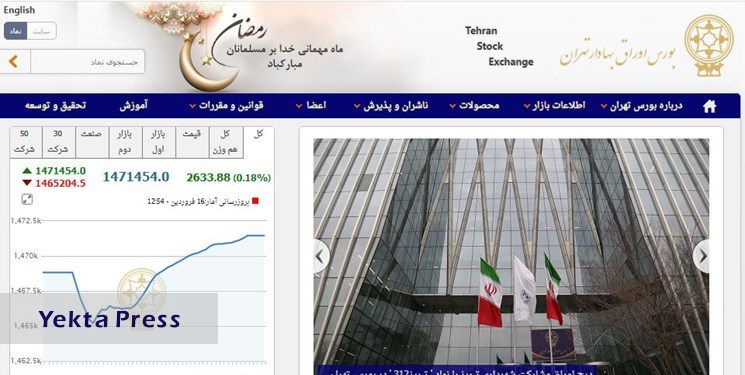 رشد 2633 واحدی شاخص بورس تهران