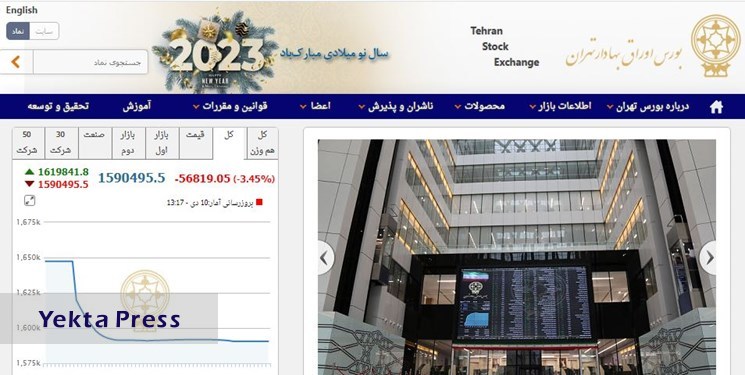 کاهش 56 هزار و 819 واحدی شاخص بورس تهران