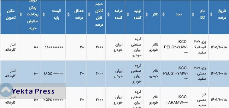 18 دی 8000 دستگاه خودرو در بورس کالا عرضه می شود