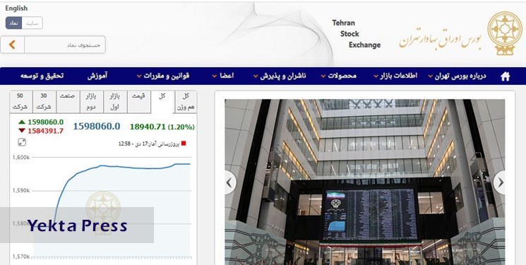 افزایش 18 هزار و 939 واحدی شاخص بورس تهران