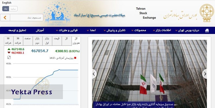 افزایش12 هزار و 829 واحدی شاخص بورس تهران