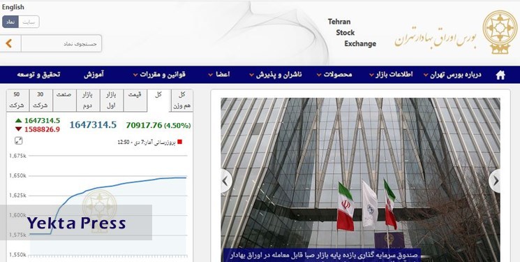 جهش 70 هزار و 917 واحدی شاخص کل بورس تهران