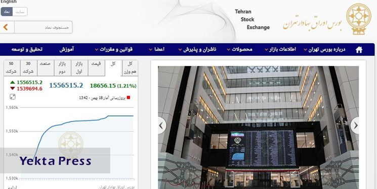 افزایش 18 هزار و 656 واحدی شاخص بورس تهران