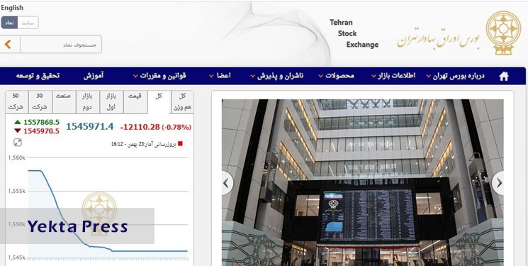 کاهش 12 هزار و 110 واحدی شاخص بورس تهران