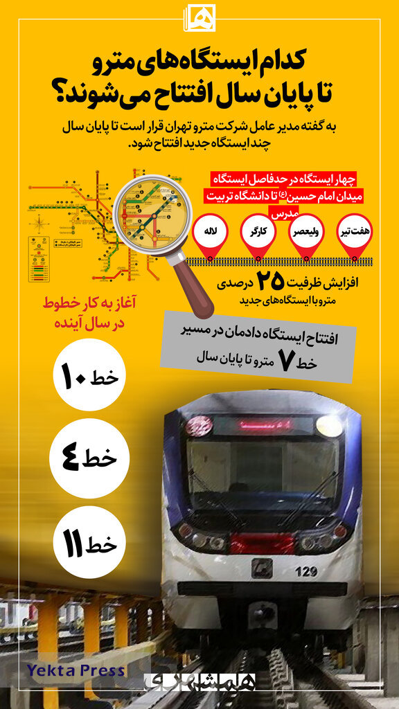 کدام ایستگاه‌های مترو تا پایان سال افتتاح می‌شوند؟