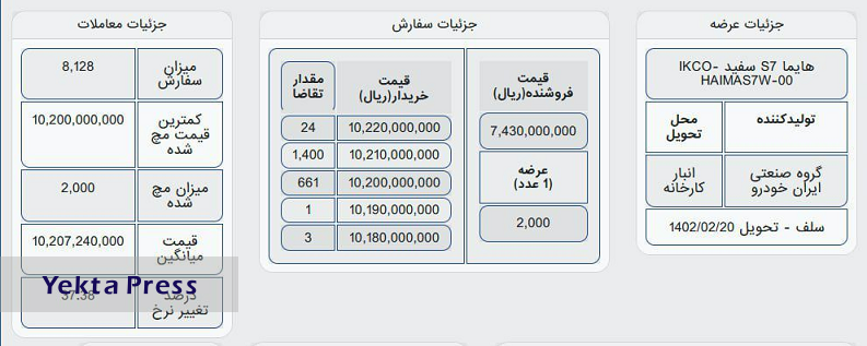 2000 دستگاه هایما S7 پلاس در بورس کالا معامله شد