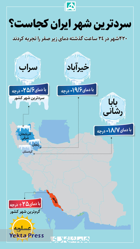 سردترین و گرمترین شهرهای کشور کدامند؟