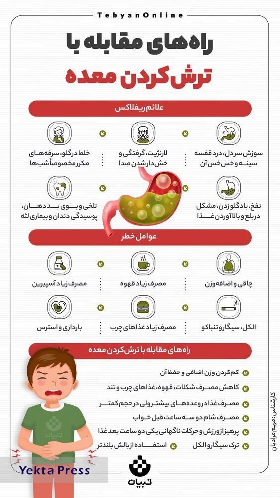 علائم ریفلاکس معده