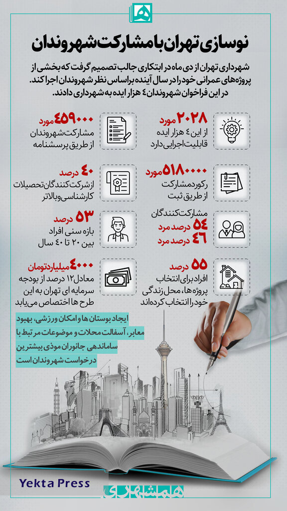 مدیریت شهری تهران با پیشنهاد مردم