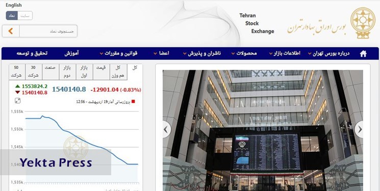 ریزش 12 هزار و 900 واحدی شاخص بورس تهران