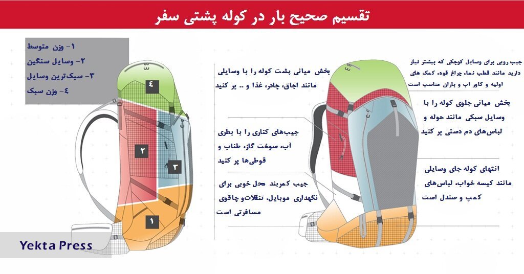 نکات مهم برای بستن کوله سفر