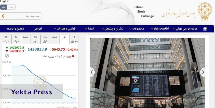 کاهش 5 هزار و 945 واحدی شاخص بورس تهران