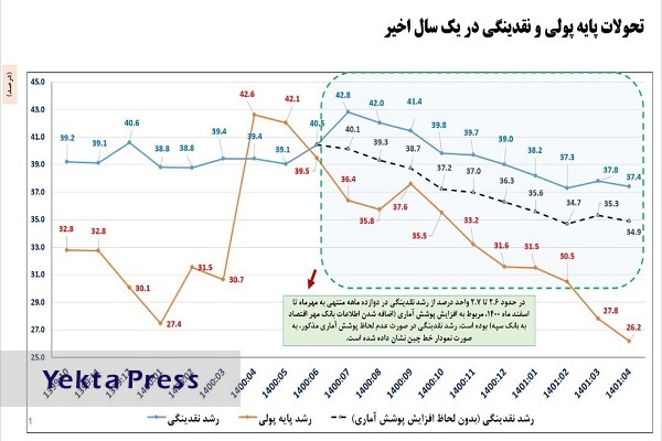 دولت سیزدهم