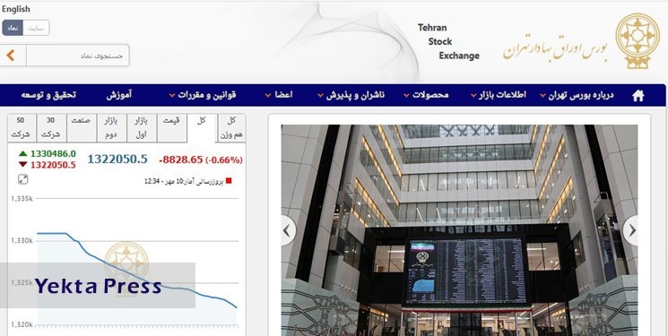 کاهش 8855 واحدی شاخص بورس تهران