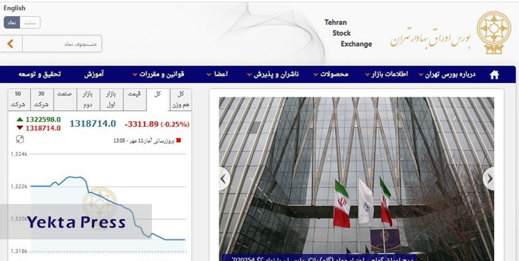 کاهش 3311 واحدی شاخص بورس تهران