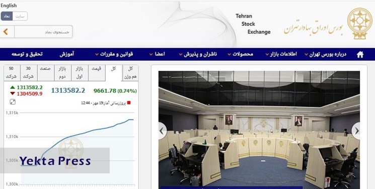 افزایش 9662 واحدی شاخص بورس تهران