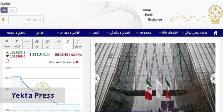 کاهش 6611 واحدی شاخص بورس تهران