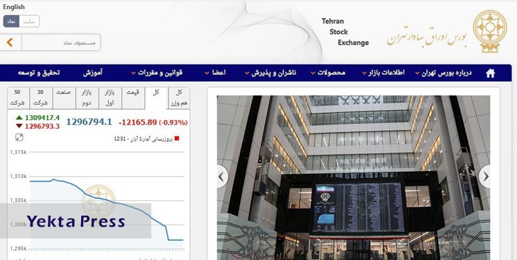 شاخص بورس تهران کانال 1.3 میلیون واحدی را از دست داد