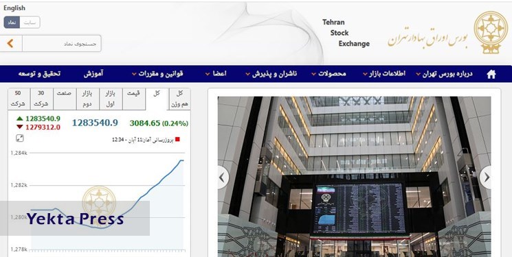 افزایش 2793 واحدی شاخص بورس تهران