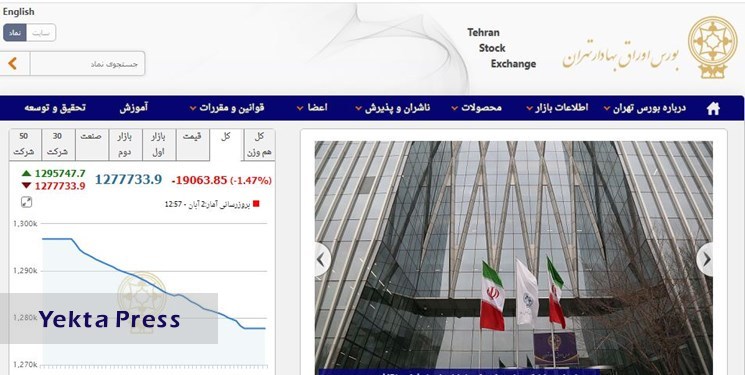 کاهش 19 هزار واحدی شاخص بورس تهران