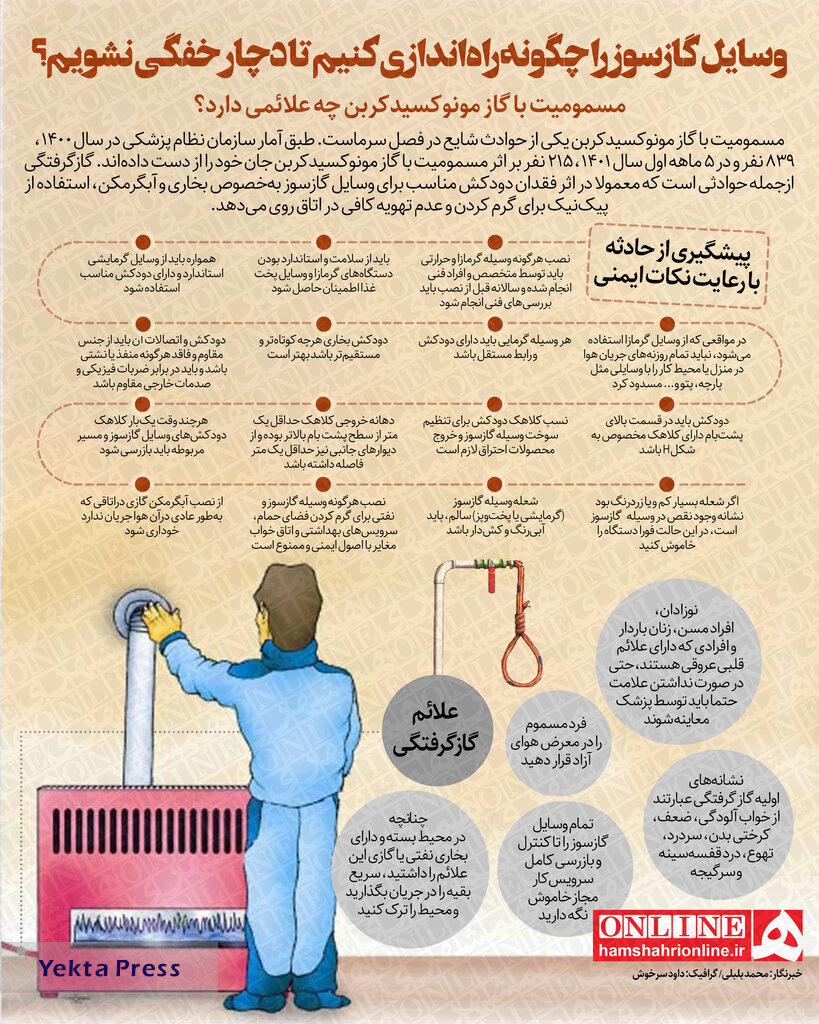 علائم مسمومیت با گاز مونوکسیدکربن