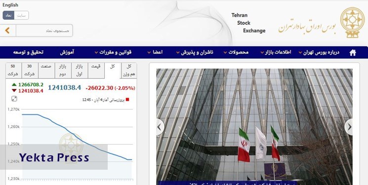 کاهش 26 هزار واحدی شاخص بورس تهران